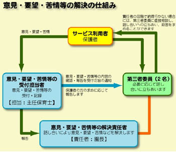 花の苗植え